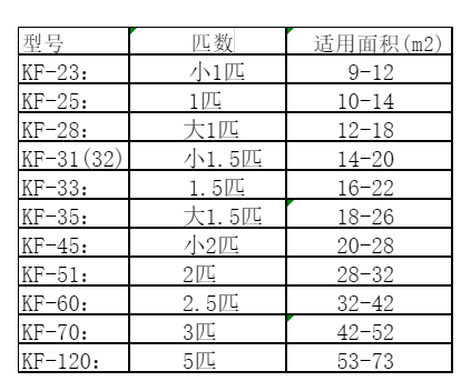 中站空调维修